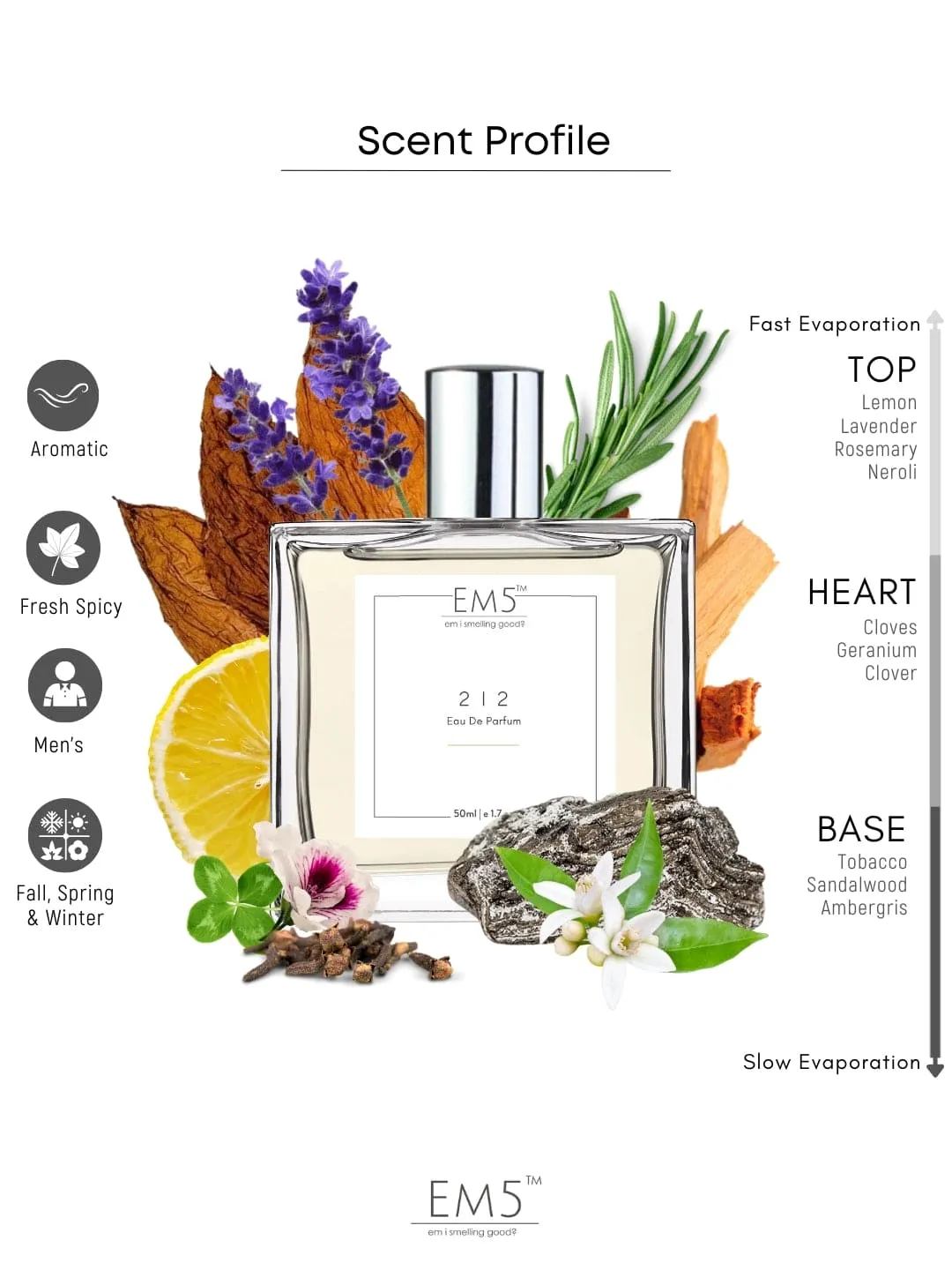 EM5™ 212 Perfume EDP Spray for Men | Fresh Woody Musky Fragrance | Luxury Gift for Him | Variants Available: 50 ml Spray / 15 ml Spray